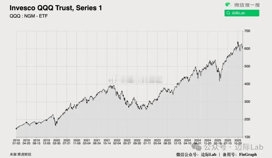 景顺（Invesco）通过将管理规模达4020亿美元的Invesco QQQ T