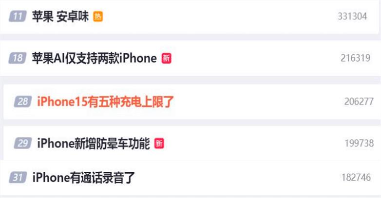 不知道大家没有发觉，曾经无比强大的苹果，如今越来越有一种“黔驴技穷”之感！一场i