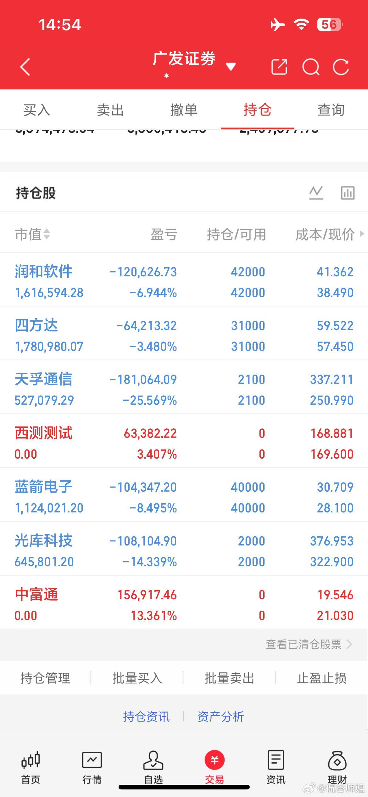 今天科技赛道吃面吃到反胃，属实难受😭昨日真爱裙标的中富通拿下13个点收益顺利落
