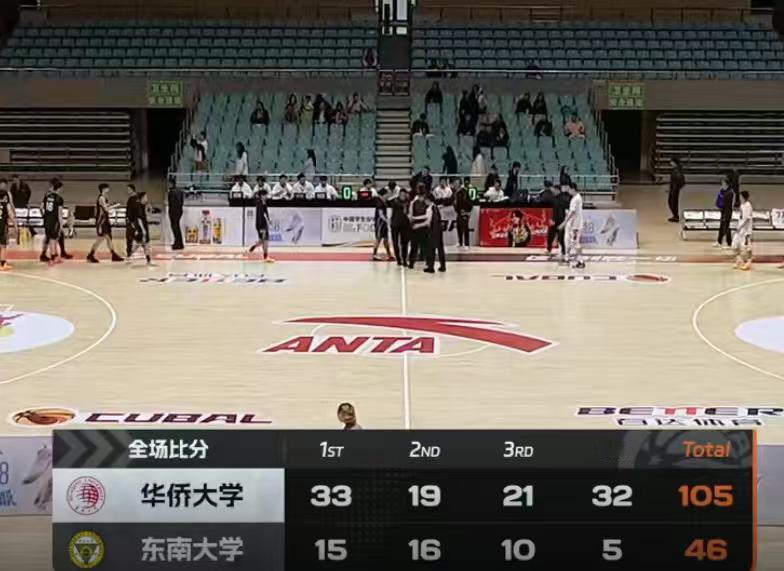华侨大学轻取东南大学105：46，首次得分超过100，分差来到61分。
第一节比