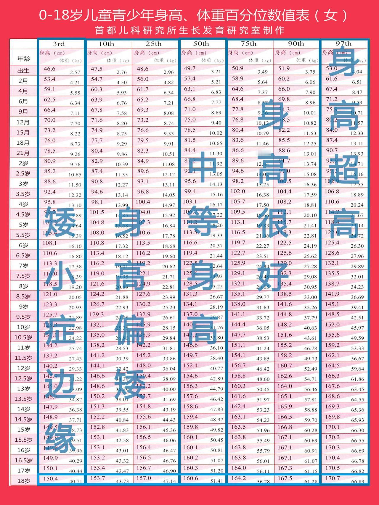 娃长高路上的3大雷区，千万别“踩”！
身为家长，我们对孩子的生长发育都很上心，但