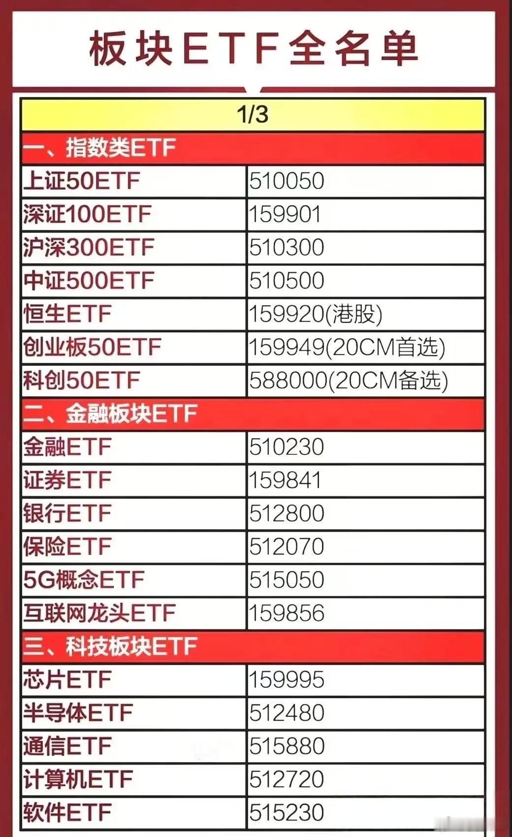 各板块ETF名单，了解一下。 ​​​