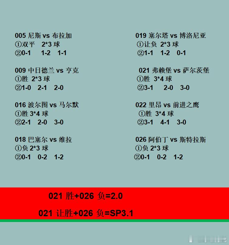12.11欧罗巴杯和欧会杯安排！今晚欧战区乱战成王！欧罗巴杯欧会杯每日足球分析塞