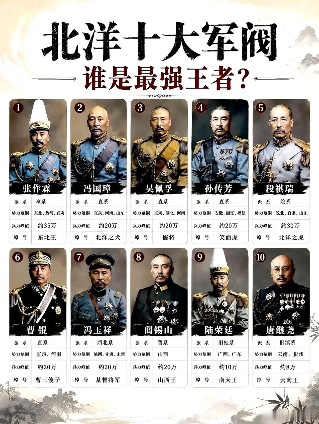 袁世凯去世后，北洋十大军阀，谁是最强王者？ 北洋军阀是中国近现代史上肇端于19世