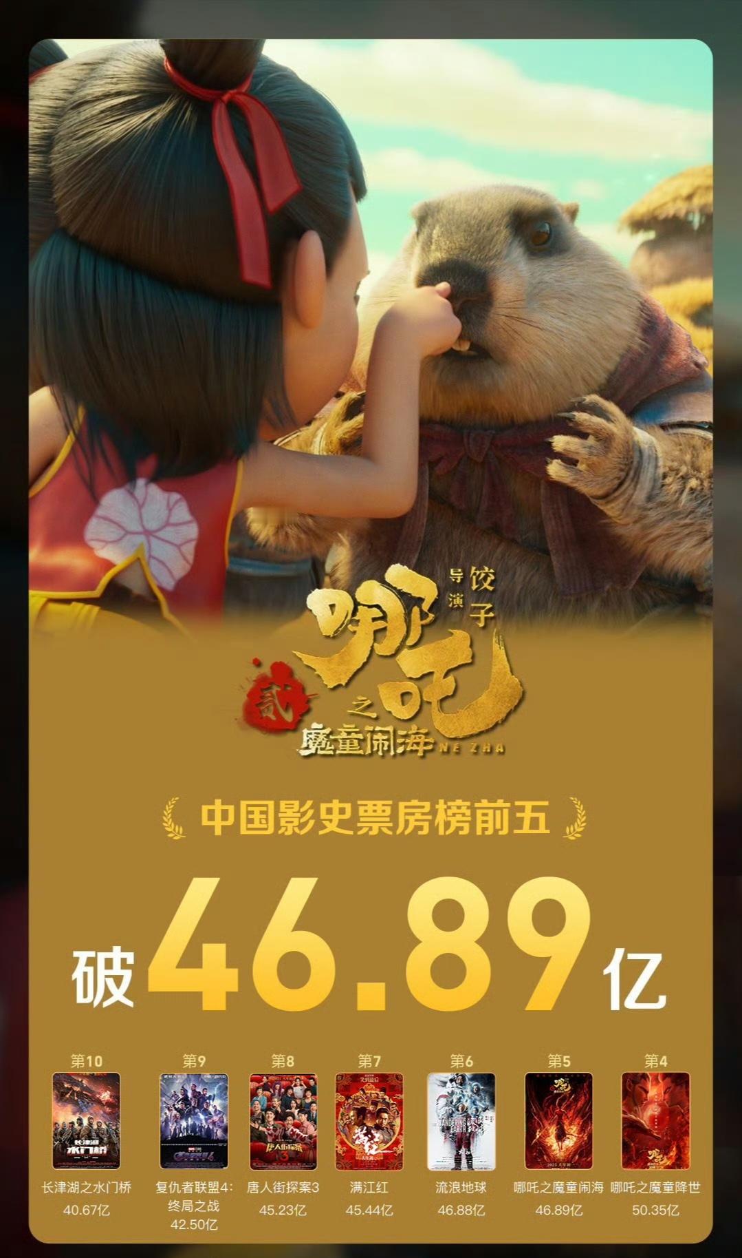 哪吒之魔童闹海票房破46亿  “收你们来了～”《哪吒之魔童闹海》票房超过《流浪地