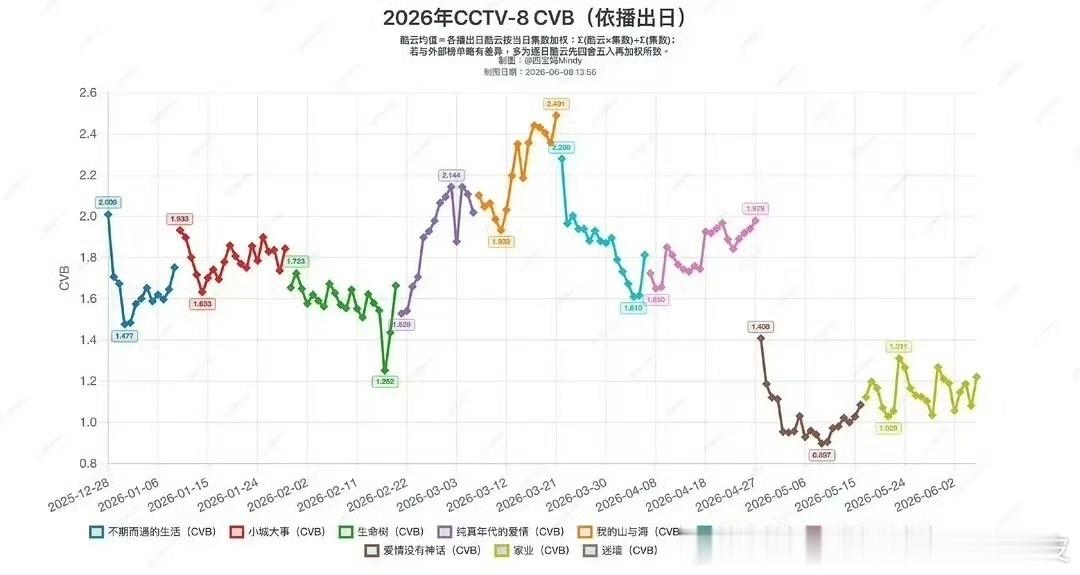我觉得吧，玉兰不上星其实也挺好的 