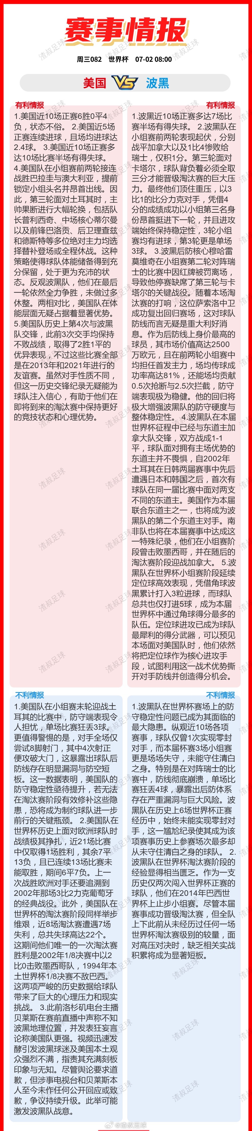 7月1日美加墨世界杯 有利情报OR不利情报 英格兰VS刚果比利时VS塞内加尔美国