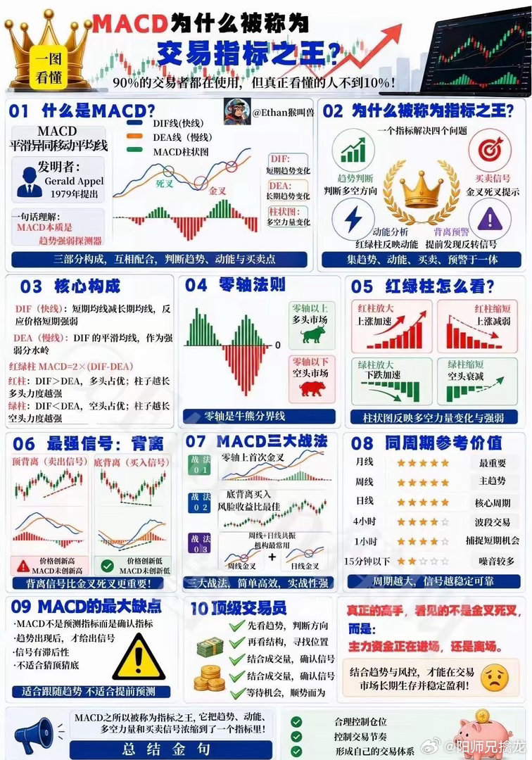 A股半导体板块掀涨停潮SpaceX股价两连跌"MACD不是预测指标，而是确认指标