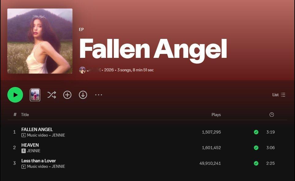 JENNIE的《Fallen Angel》EP Spotify首日未过滤流媒：4