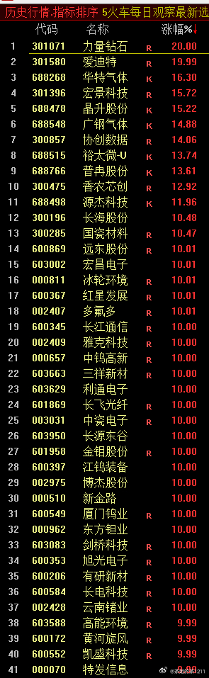“火车轨”观察股池来了看看榜单，你们真觉得会切换？
