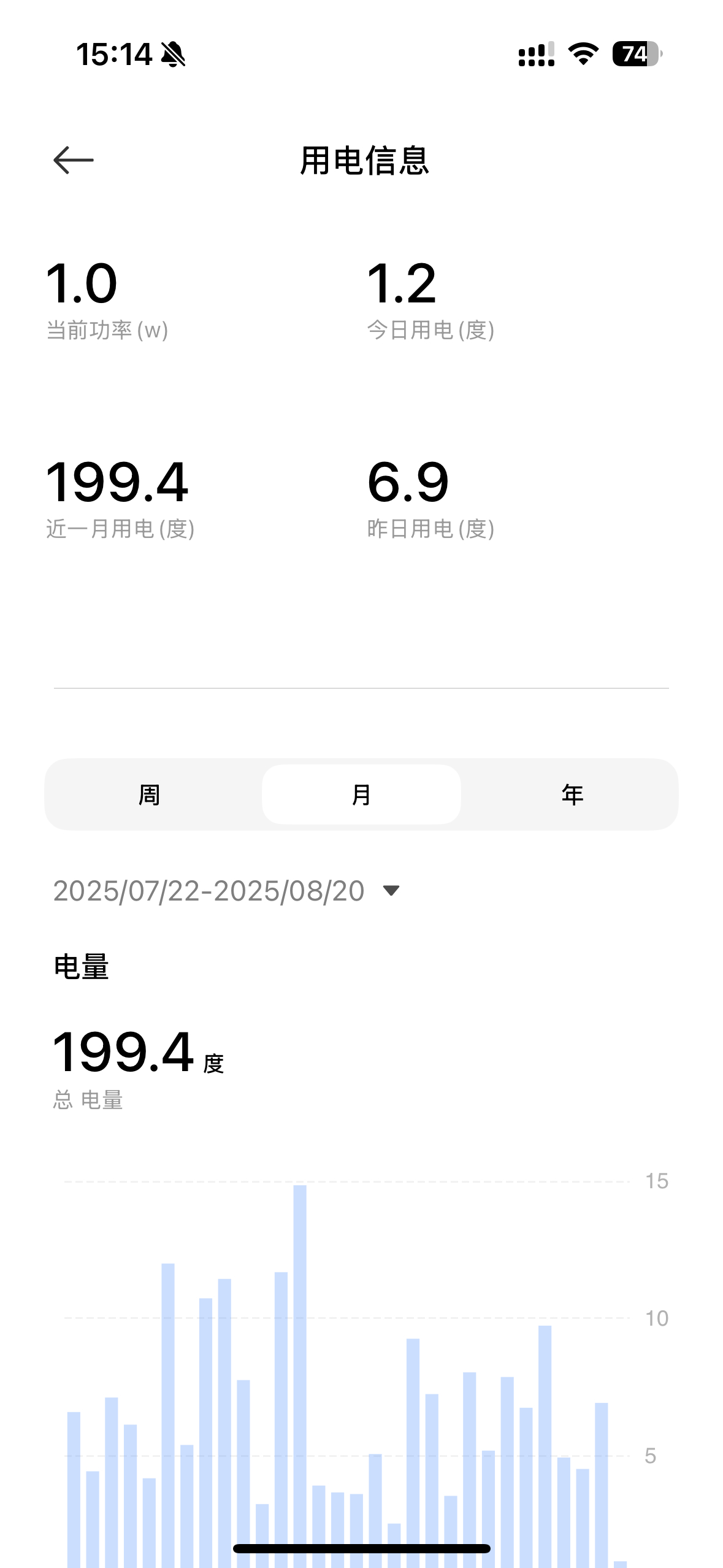 你会一整晚开空调吗 看情况，我会...家里有大型犬，一台空调每个月将近200度的
