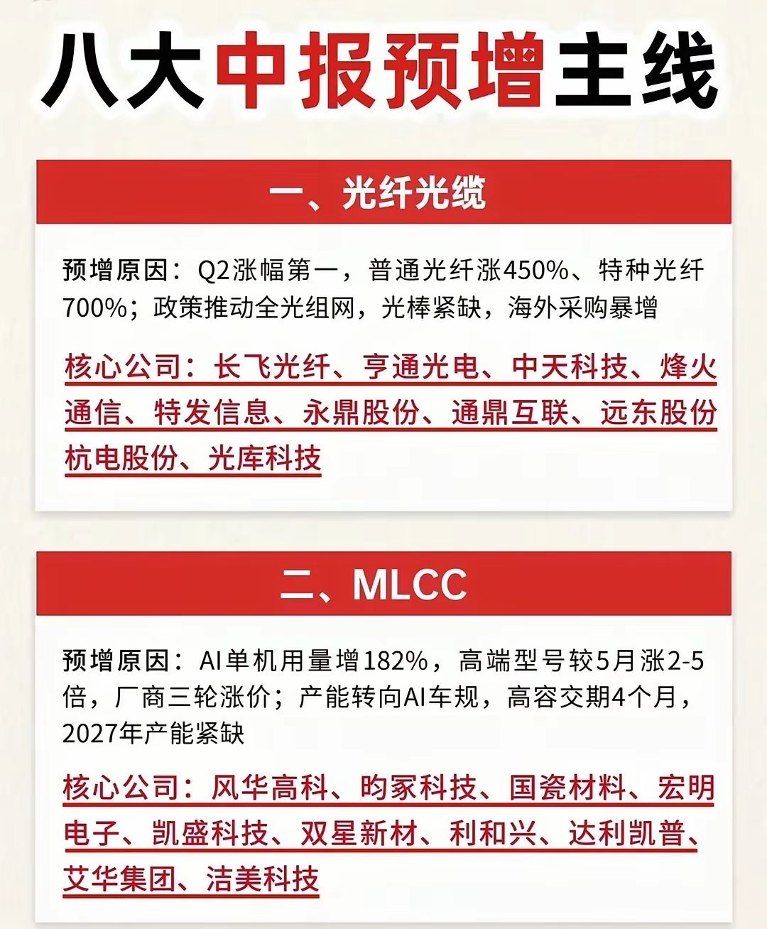 中报即将密集爆发，八大核心高预期板块！中报业绩预期集中兑现，八大高景气赛道率先迎