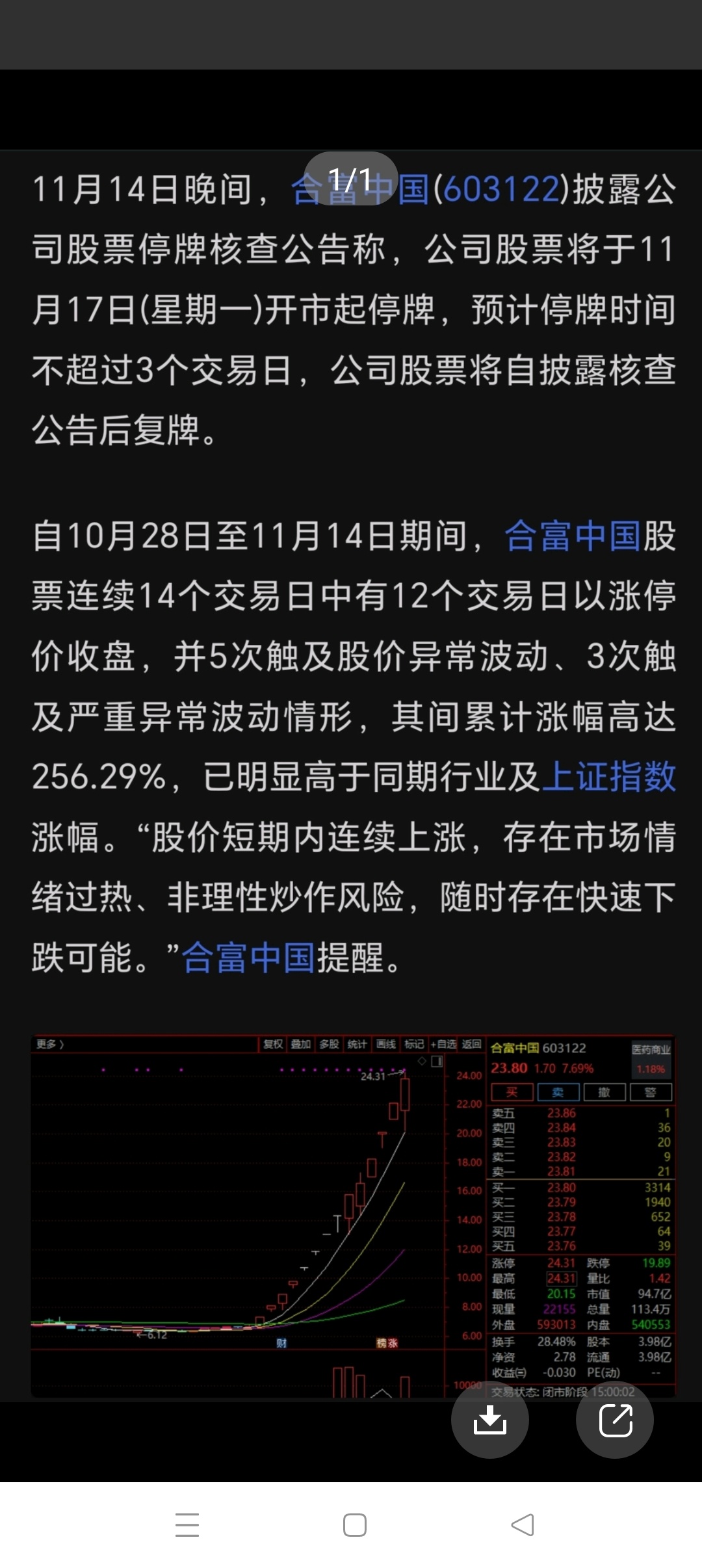 妖王停牌核查公告来了！合富中国14天13板疯涨256%后被按下暂停键！A股妖股大