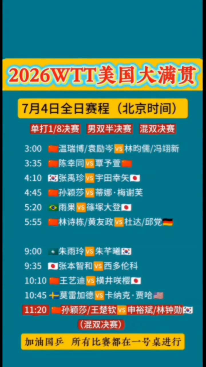 2026WTT美国大满贯，7月4日全日赛程(北京时间)。
单打1/8决赛，男双半