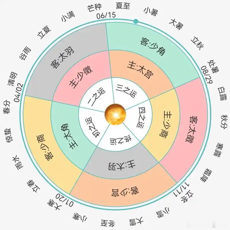 正阳上升，腹阴下降——中医气机升降完整梳理与补充解读一、核心气机总纲：清阳升，浊