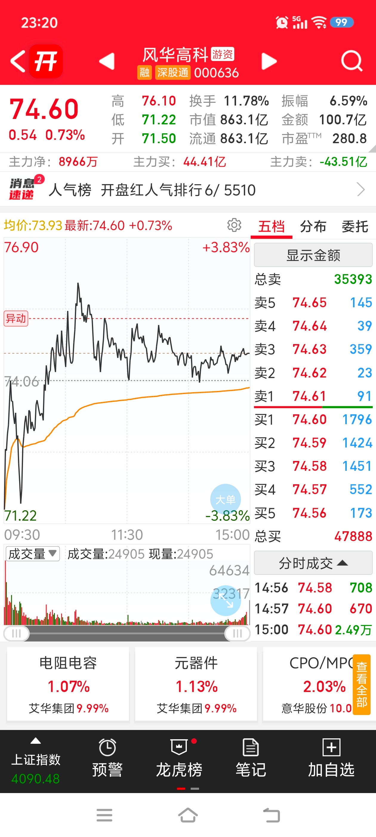 阿凌的交易碎碎念 AI硬件通鼎互联2连板光迅科技涨停中际旭创东山精密再创历史新高