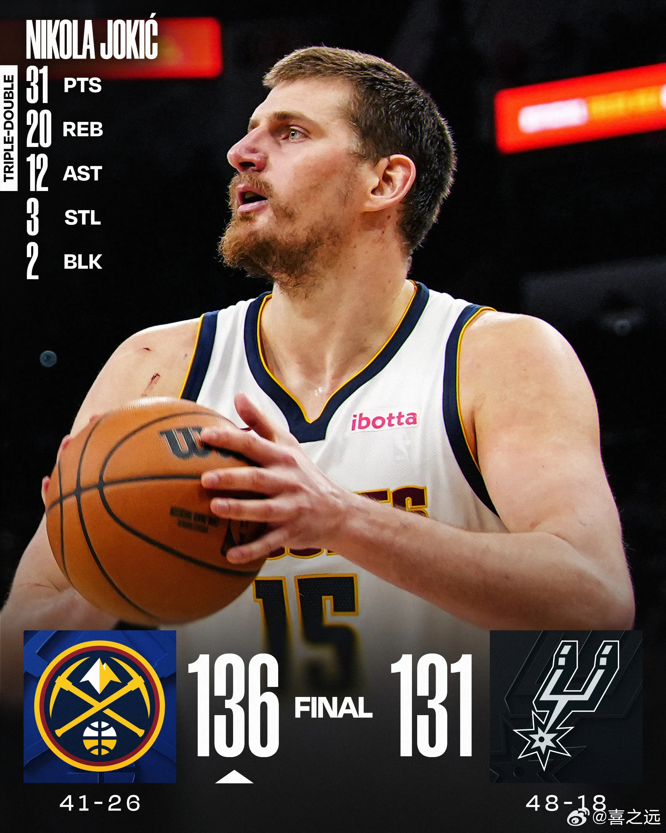 约基奇31+20+12穆雷39分 掘金136-131马刺掘金末节轰出42-25实