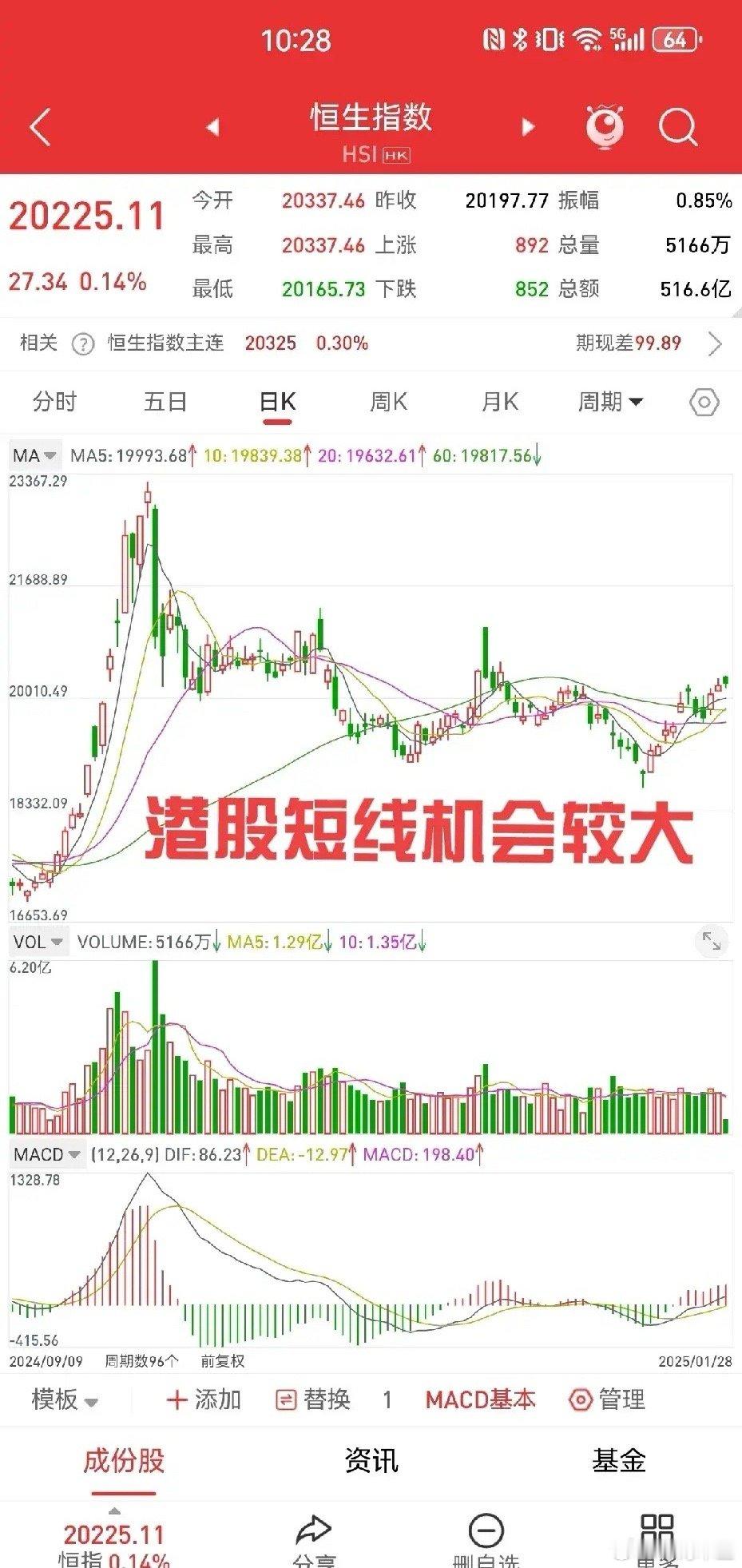 1月31日，春节前一个交易日，跨境ETF全线崩盘，很多品种跌幅10%，下跌超过5