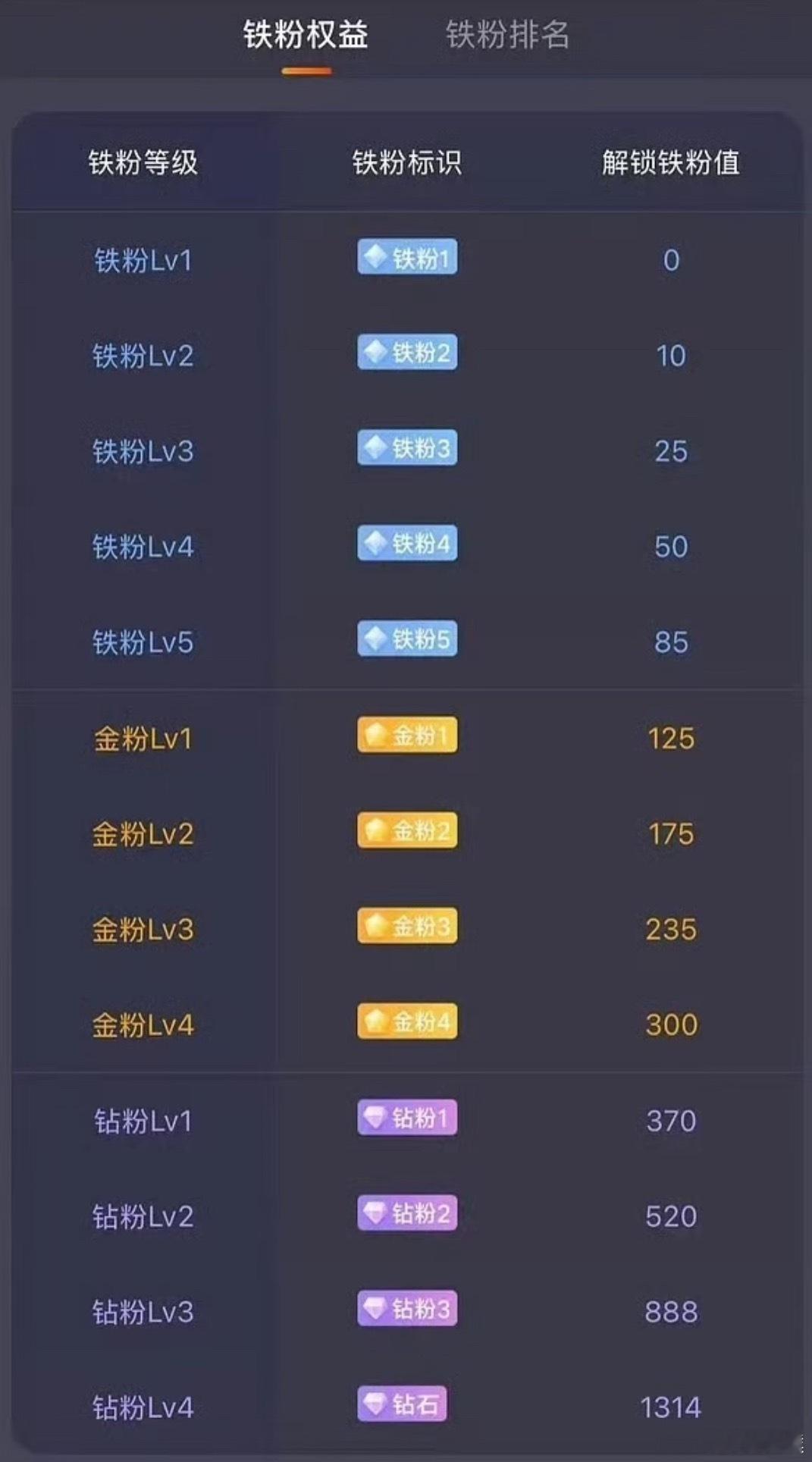 金粉钻粉福利时间，依旧是老规矩不定时福利 点赞用平台抽3个人每人50评论手动抽3