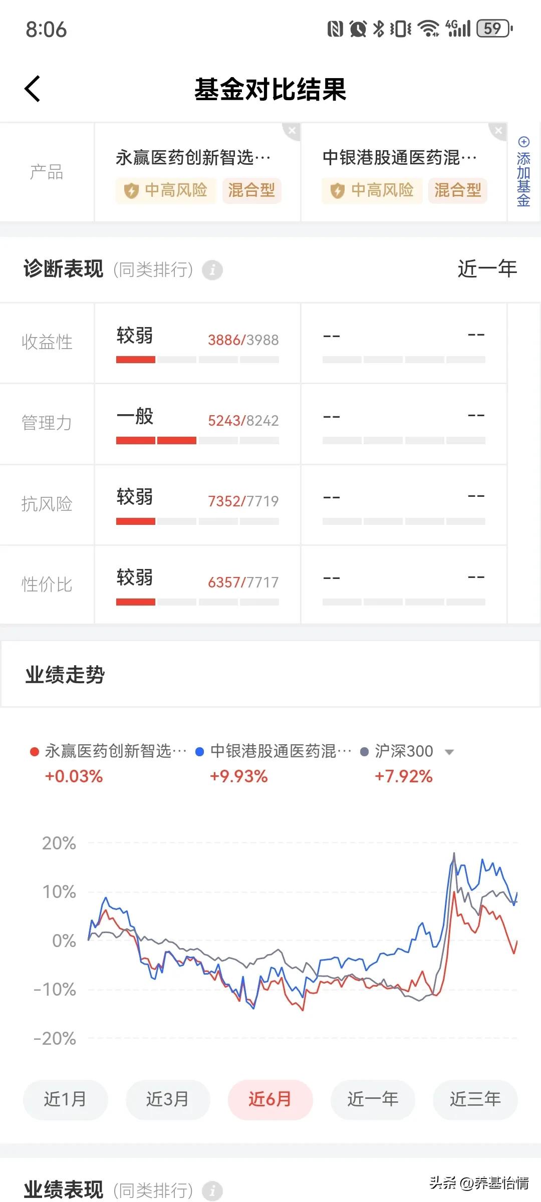 上一波创新药15%收益率止盈，选择的是永赢医药创新智选，这一次我选择中银港股通医