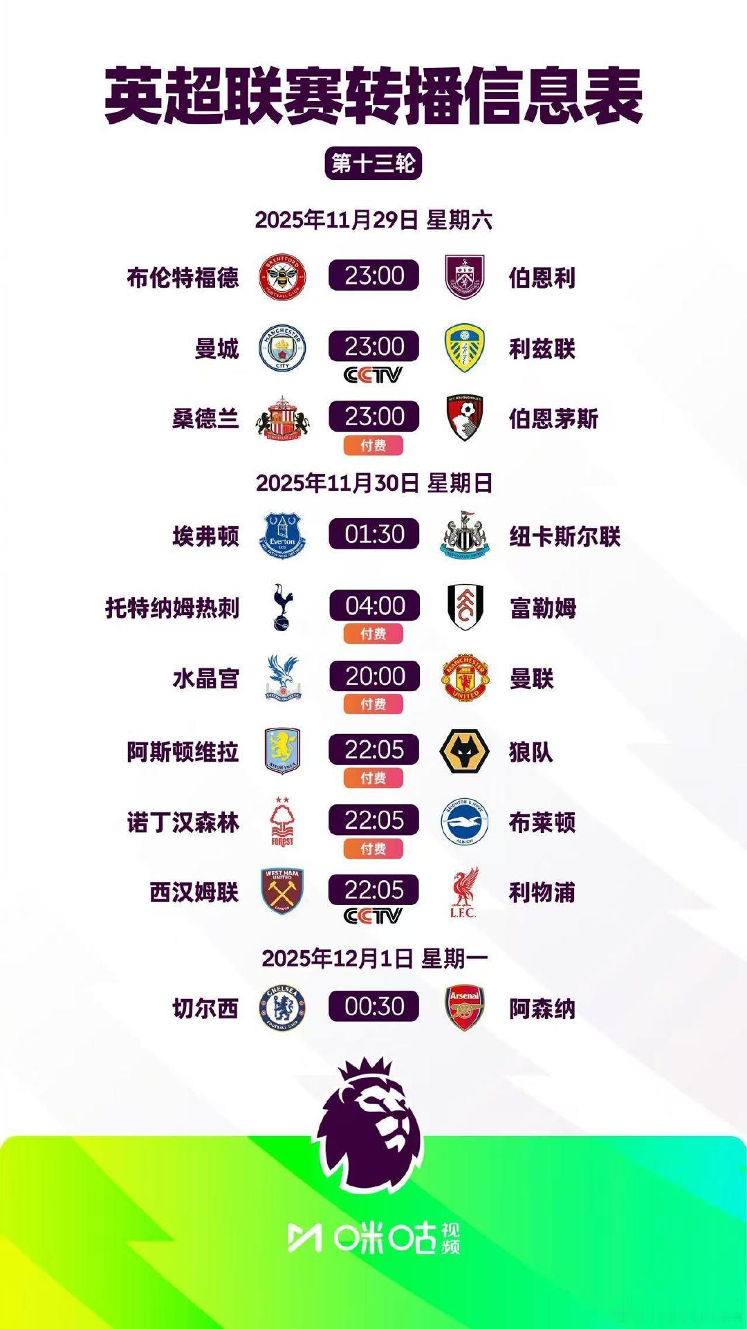 今晚没啥可围观的，明晚可以从围观曼联开始。。。英超  cr：切尔西信使 