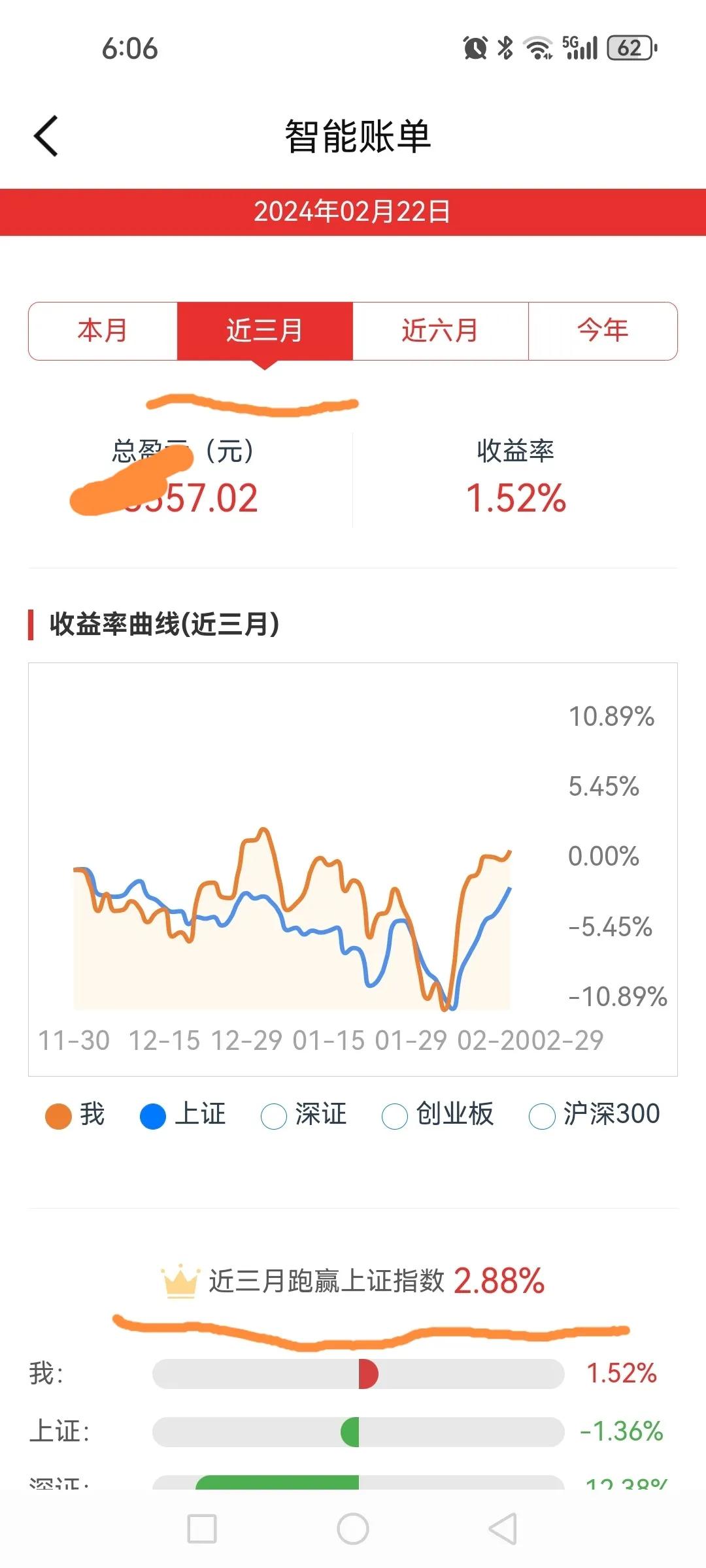 晒个成绩，进三个月还是跑赢上证指数了嘛，算不算老韭菜，也给为数不多的粉丝一个交流