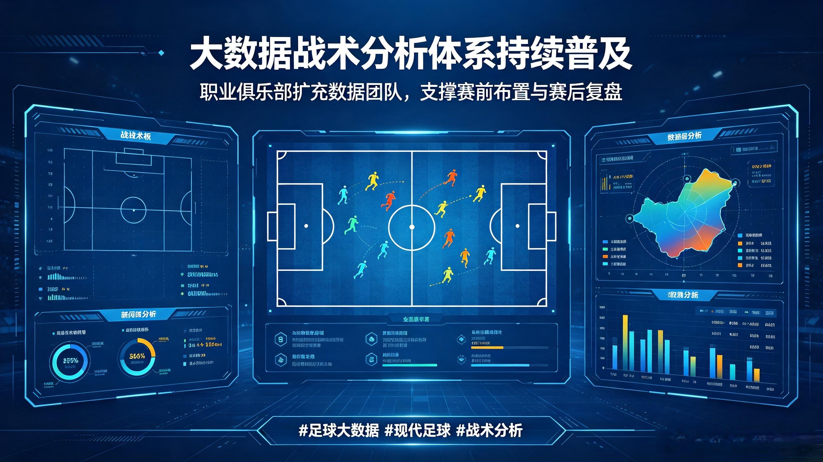 大数据战术分析体系正在各大职业足球俱乐部进一步普及，球队扩充数据分析团队，借助跑