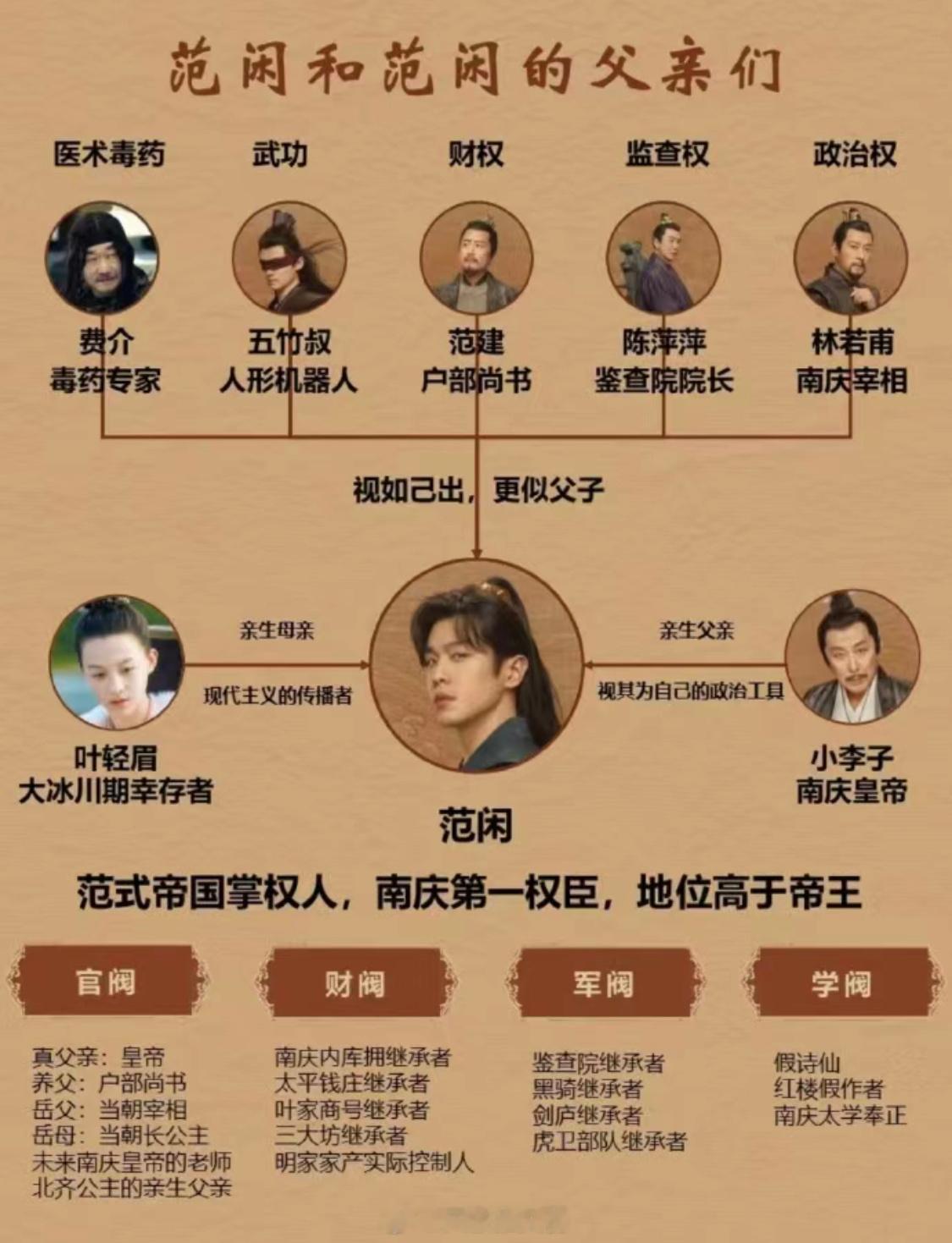 《庆余年》究竟讲了个什么故事（一）[并不简单]给大家讲述下故事大纲情节，内有剧透