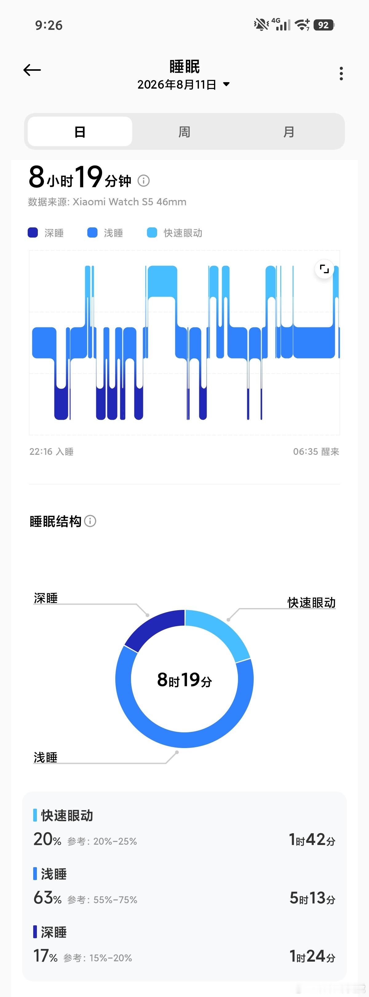 这一觉睡得可真完整