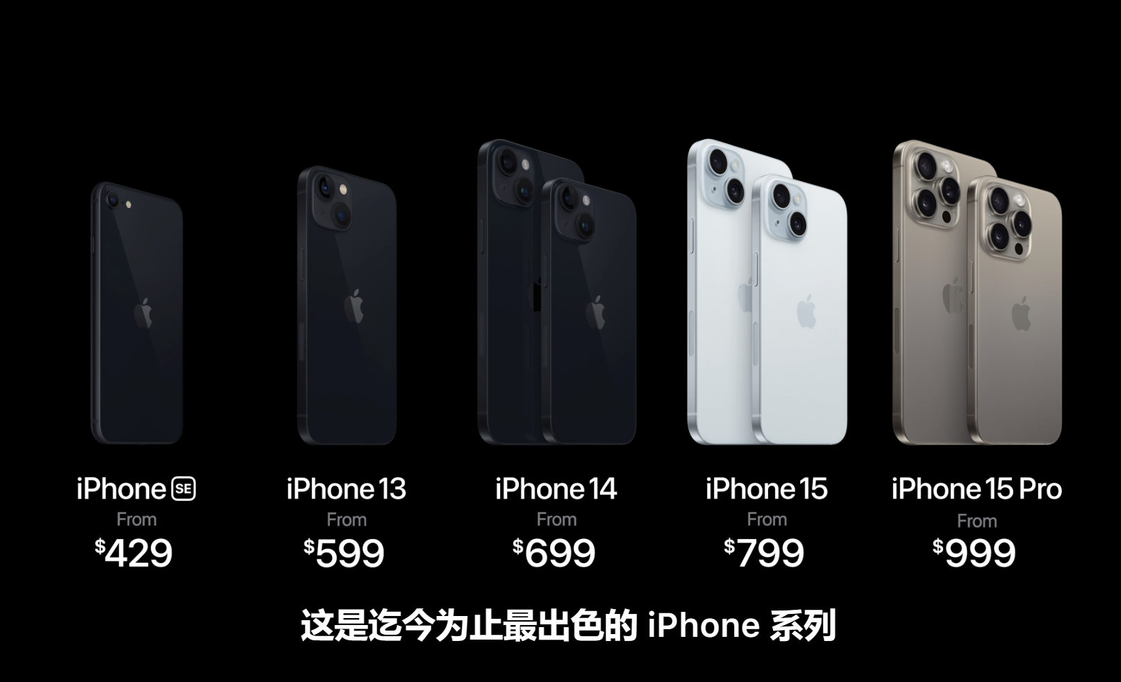 iPhone15Pro  999美元起 ​​​