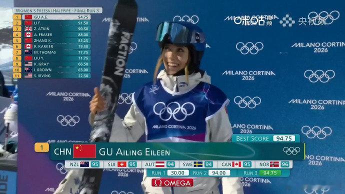 恭喜谷爱凌获得自由式滑雪女子U型场地技巧的冠军！！！也恭喜李方慧获得亚军！！！ 