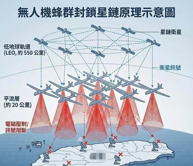 美日很快就会看到我们的厉害了？南华早报消息，我们正在研究，可以在20公里高空部署