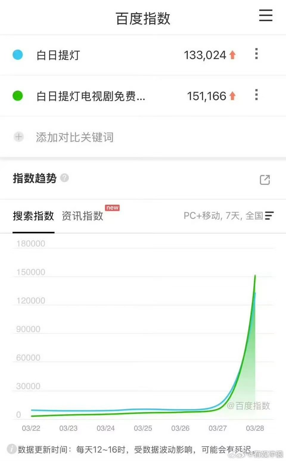 白日提灯百指白日提灯首日百指白日提灯首日百指，哇塞，