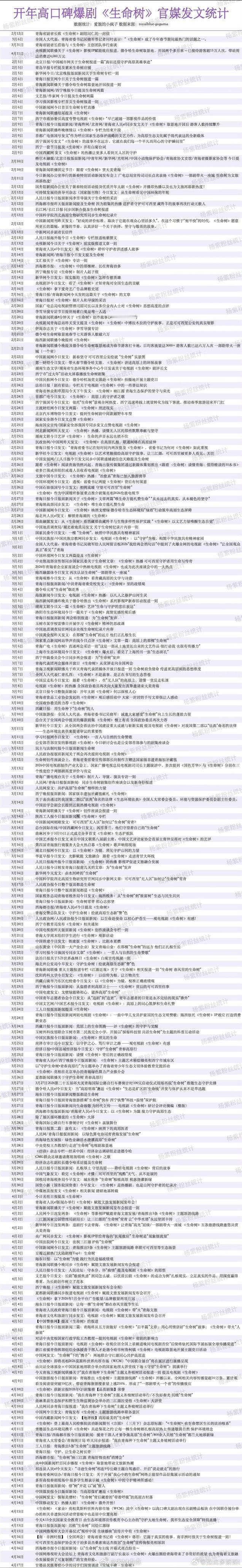 杨紫《生命树》官媒发文统计，放不下真的放不下