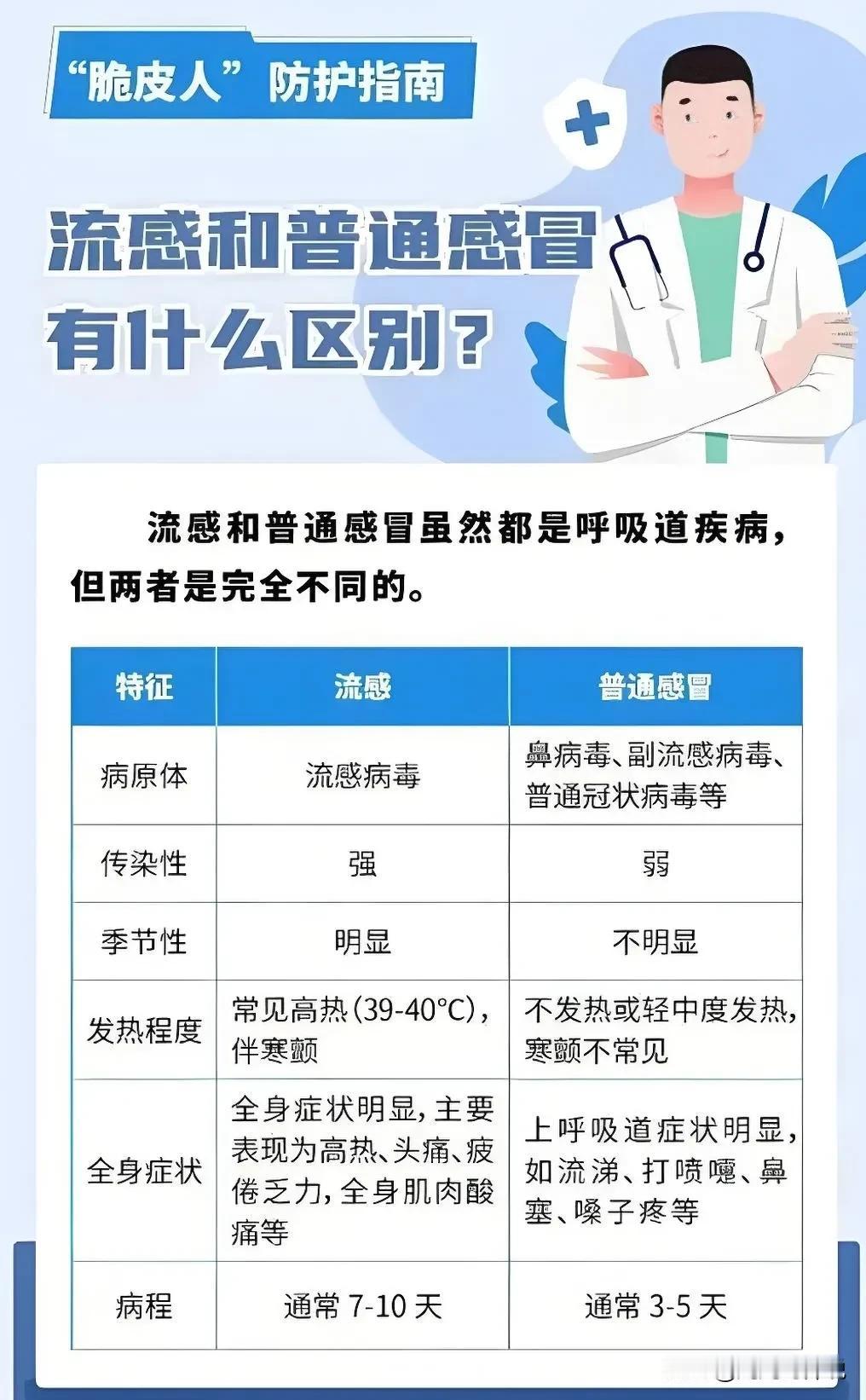 得了流感会导致死亡吗？ 恐怕在这之前，很多人都不会相信。但事实就是发生了，生命就