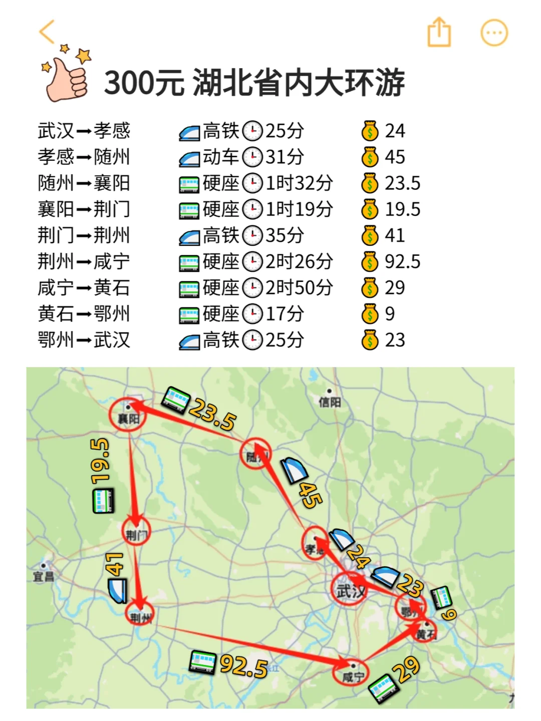 环游湖北省9座城 路费才300💰😭