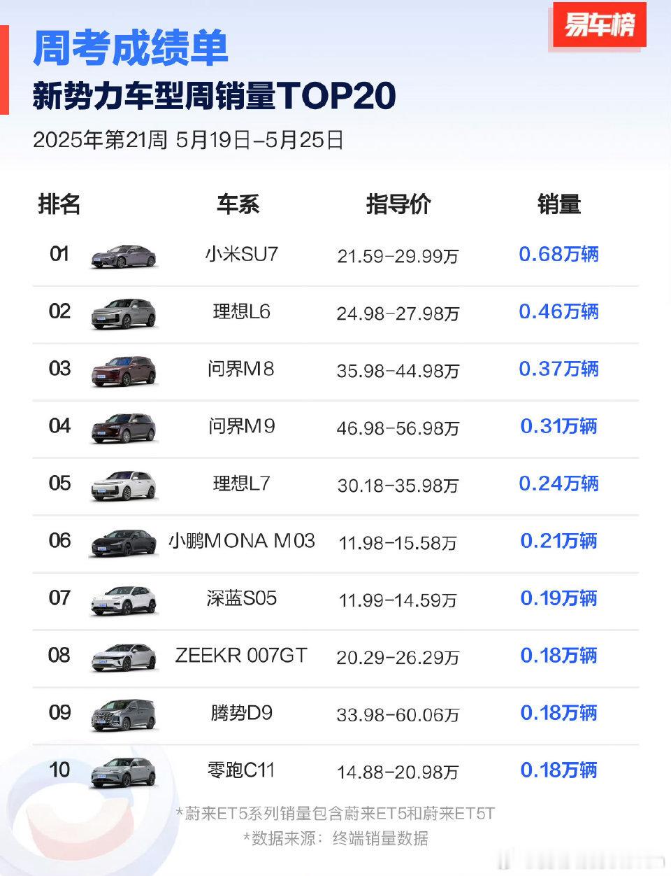 排名，指导价，销量，懂得都懂[doge]新能源汽车 ​​​