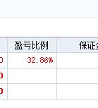 拉升！拉升！刚10分钟，创业板指数期权就贡献了30CM的大肉，临近午盘开仓一笔，