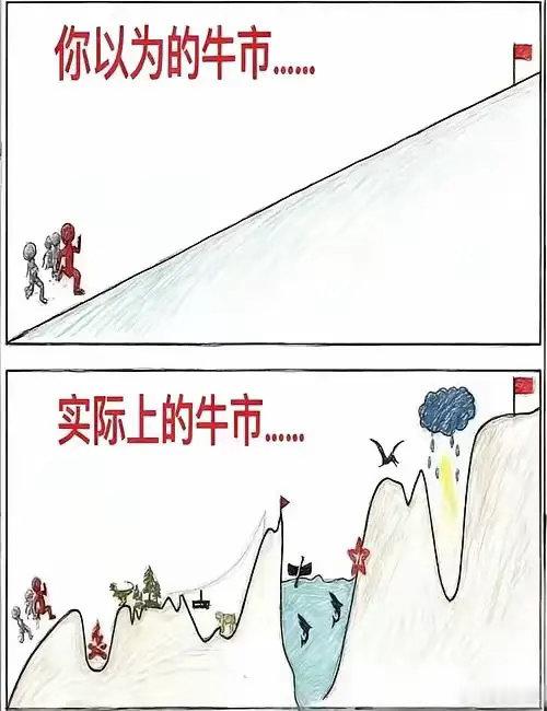 牛市终点清晰可见，人人都能望见远方的收益。但通往终点的道路，满是起伏与坎坷。牛市