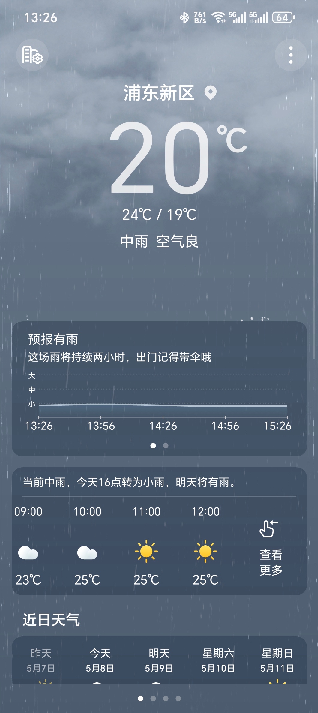 今明上海将有强风大雨这会儿雨已经开始下了，目前差不多中雨级别，风力也不小。很多到