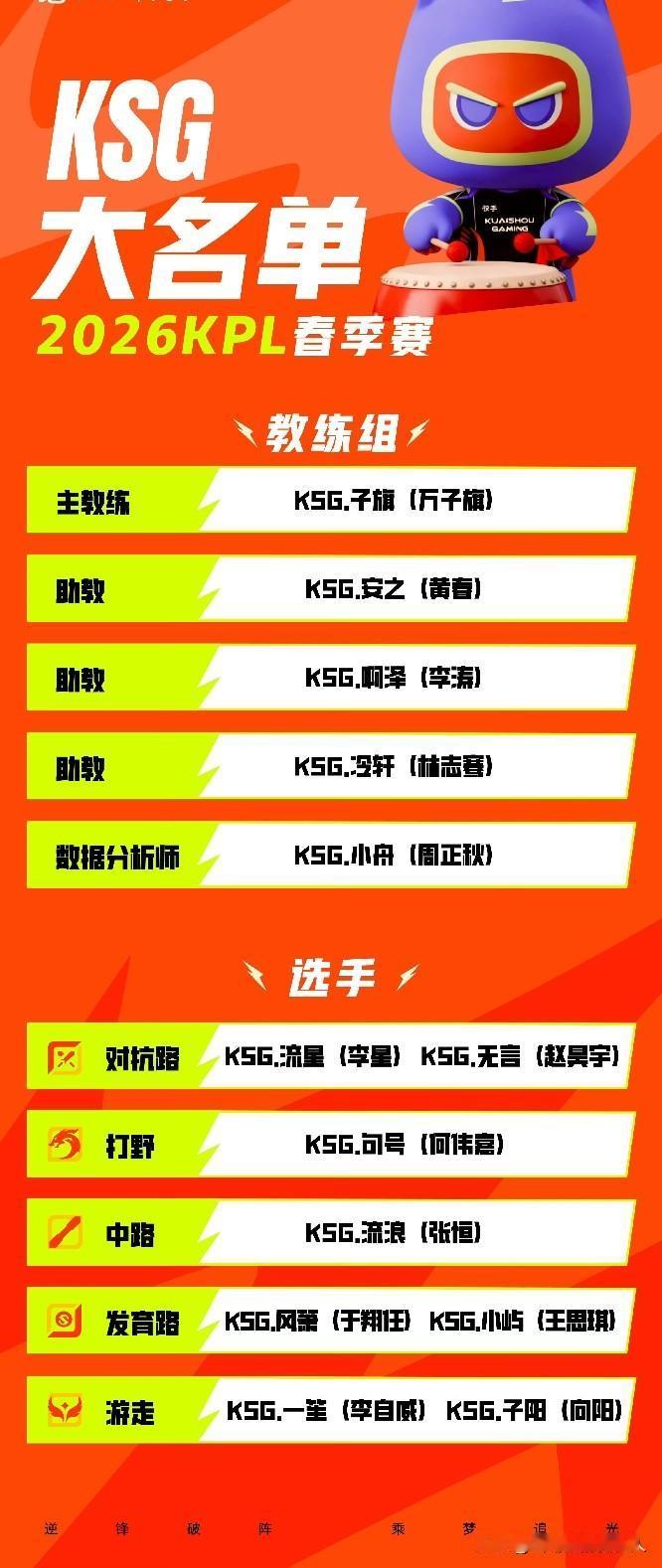 子阳（向阳）回归苏州KSG 2026 KPL春季赛大名单，为游走位，属配合联盟规