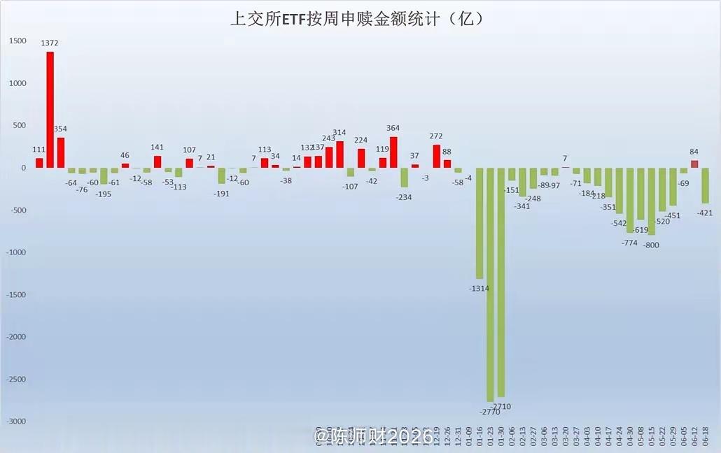 别被亮眼数据冲昏头脑，越是在这种热度下，越要保持一份清醒，基金“好发”的时候，往
