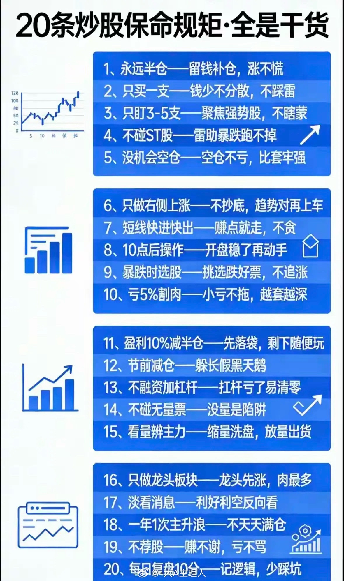 📈【20条炒股保命铁律 · 精华浓缩版】—— 每一条，都是血泪换来的生存智慧—