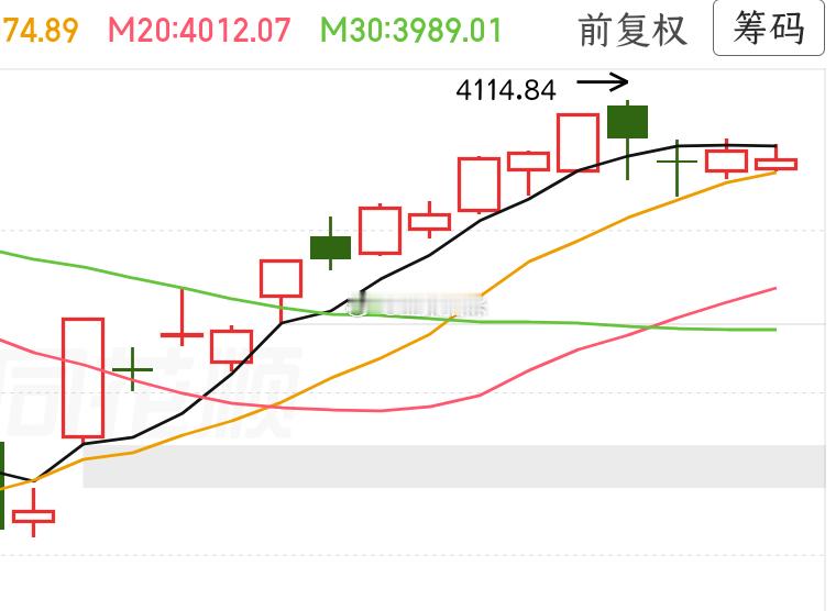 阴雨连绵锁重楼，大盘绿透使人愁。心随持仓同跌宕，独对寒窗数雨头。横批：雨过股升猫