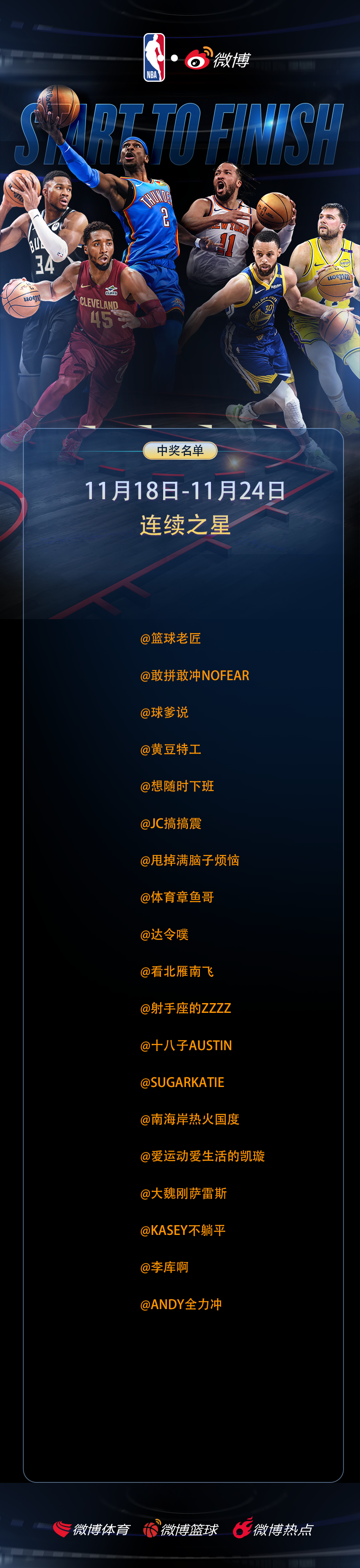 「 NBA趣评分 」11月18日-11月24日“连续之星”中奖名单恭喜以下用户喜