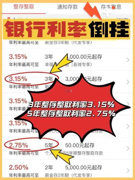 存款利率“倒挂”了！为什么存一年反而比存三年更划算？

最近跑银行的朋友可能发现
