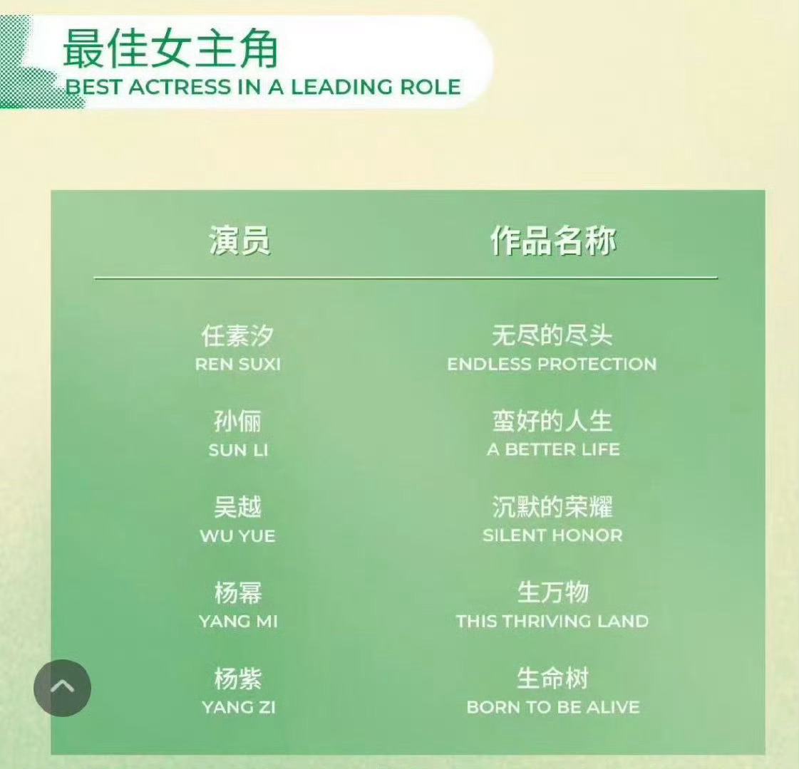 太牛了这个杨紫，生命树也拿下了八项提名杨紫生命树横扫白玉兰
