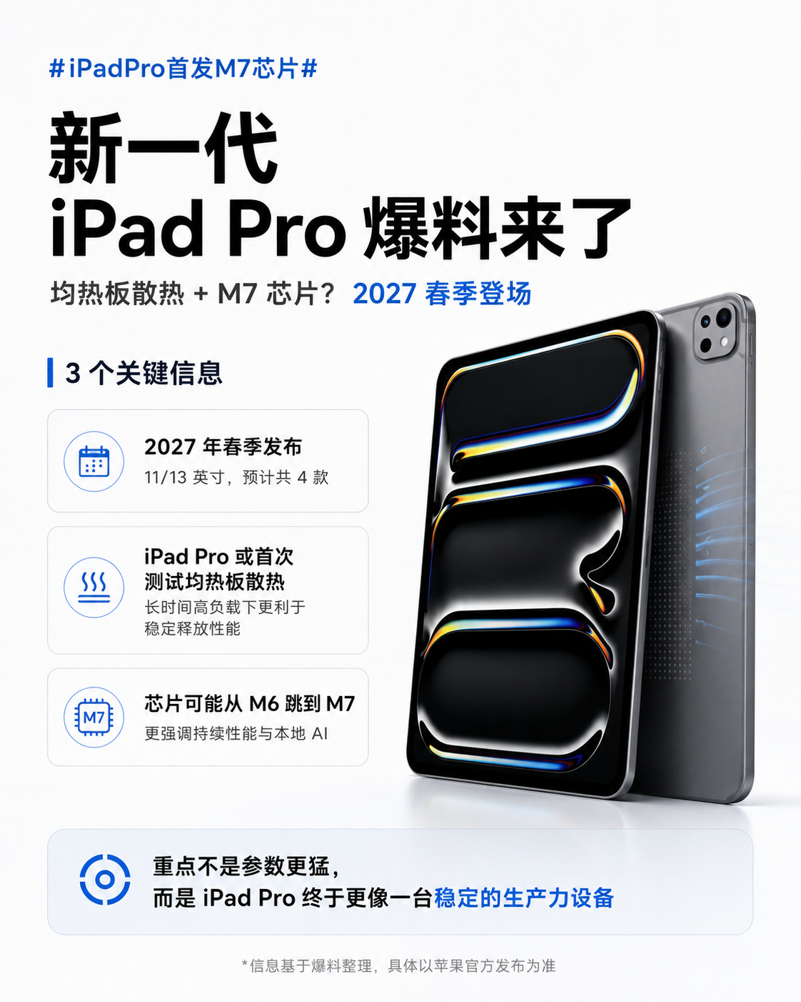 iPadPro首发M7芯片 下一代 iPad Pro 这次看点可能不只是换芯片了