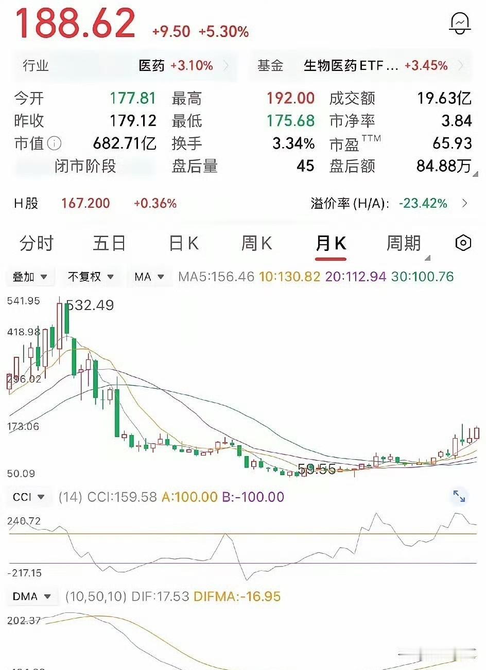 很多人只看见他现在浮盈45.9万，没看见前面那几年有多熬人。

这位老哥当年在5