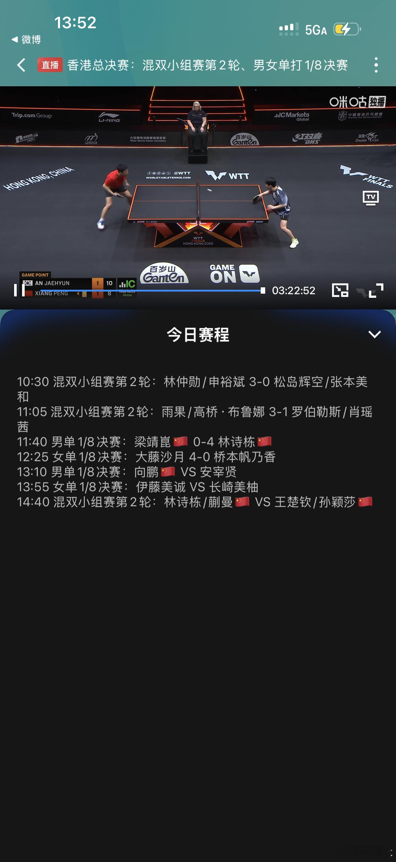 纠缠局，中间还隔一场，莎头出场估计得15:30后去了。向鹏那这场也是+15这么看